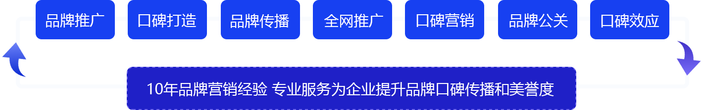 上海連企網(wǎng)絡(luò)科技有限公司_品牌推廣-品牌